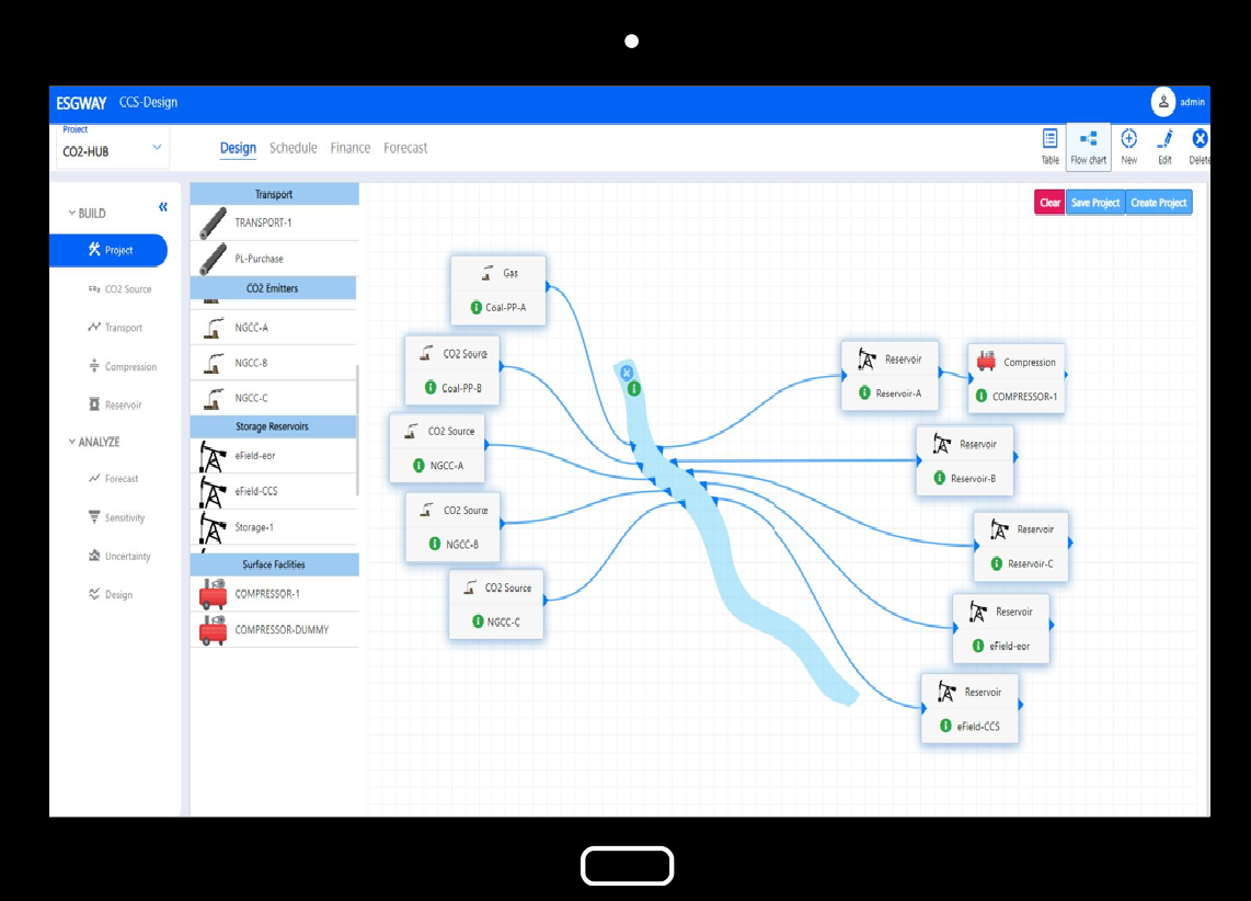 Reservoir and energy workflow diagram
