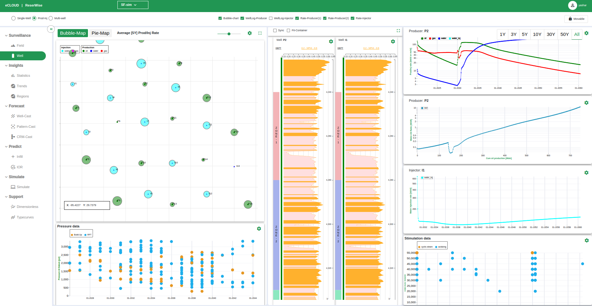 ReserWise production surveillance dashboard for oil and gas wells